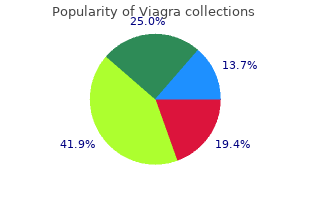 purchase viagra 100mg