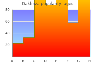 generic 60mg daklinza overnight delivery