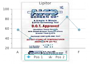 lipitor 20 mg without prescription