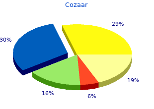 effective cozaar 25mg