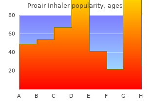 purchase 100 mcg proair inhaler amex