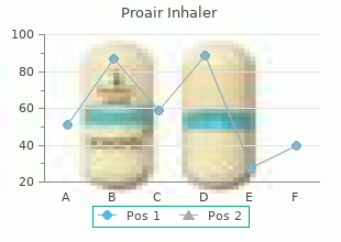 proair inhaler 100mcg low cost