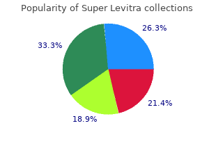 buy super levitra 80mg without a prescription