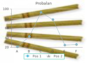 500mg probalan for sale