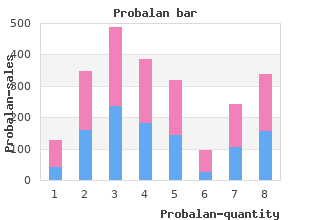 buy 500 mg probalan overnight delivery