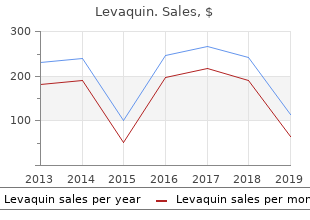 buy 500mg levaquin amex