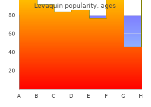 order levaquin 500mg without a prescription