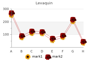 discount levaquin 500mg mastercard