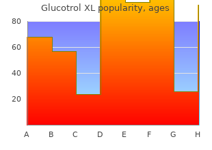 best 10mg glucotrol xl