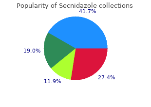 cheap secnidazole 500 mg mastercard