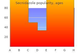 proven secnidazole 500mg