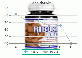 order secnidazole 500 mg amex