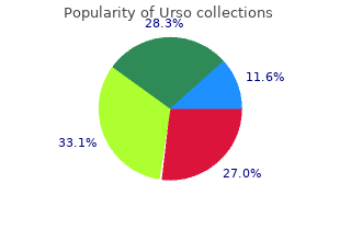 generic urso 300 mg on line