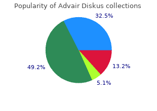 purchase advair diskus 500mcg visa