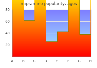 buy imipramine 75 mg cheap