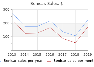 quality benicar 20 mg