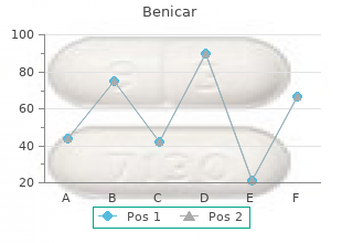 benicar 40 mg for sale