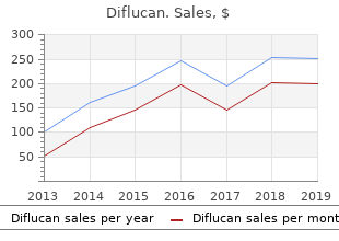 generic diflucan 150mg without prescription