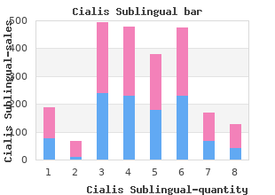 cheap cialis sublingual 20mg online