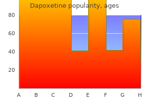 generic dapoxetine 60mg fast delivery