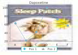 buy 30 mg dapoxetine overnight delivery