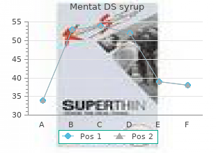 discount 100 ml mentat ds syrup visa