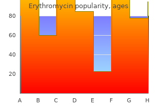order erythromycin 500 mg overnight delivery