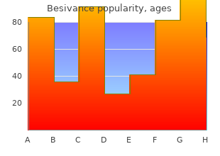5ml besivance