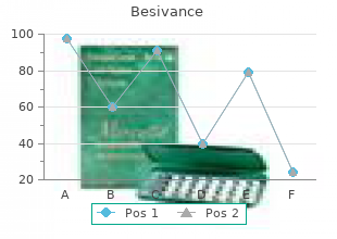order 5ml besivance