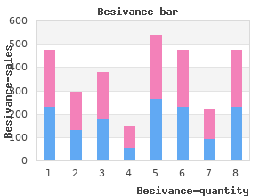 buy discount besivance 5ml line