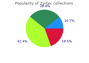 discount 10 mg zyrtec overnight delivery