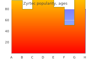 discount zyrtec 5mg free shipping