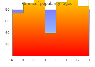 buy generic omnicef 300mg line