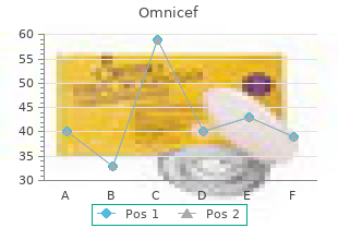 trusted omnicef 300 mg