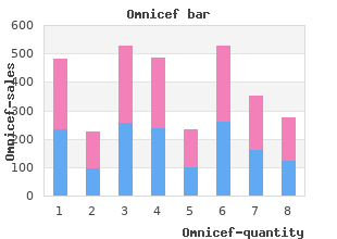 buy omnicef 300mg free shipping