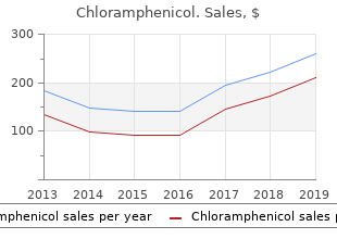generic 500mg chloramphenicol with visa