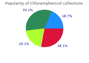 500 mg chloramphenicol visa