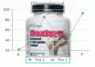 500mg chloramphenicol fast delivery