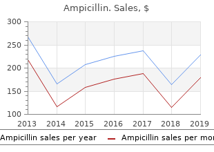 cheap ampicillin 250mg otc