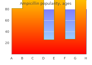 generic ampicillin 500mg online