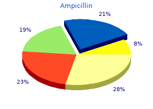generic 250 mg ampicillin overnight delivery