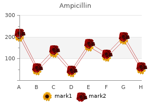 buy 250mg ampicillin fast delivery