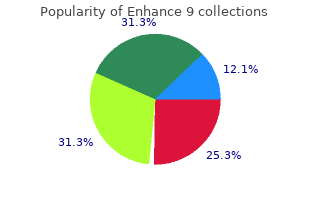 proven enhance 9 30 caps