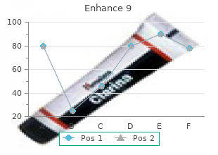 buy enhance 9 30caps with amex