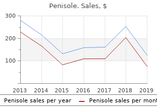 buy penisole 300mg on line