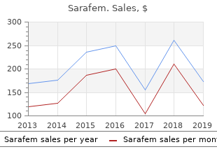 sarafem 20 mg otc
