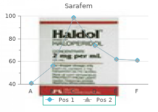 order sarafem 10mg line