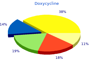 buy 200 mg doxycycline with visa