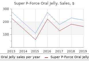 best super p-force oral jelly 160mg