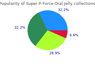 buy cheap super p-force oral jelly 160 mg